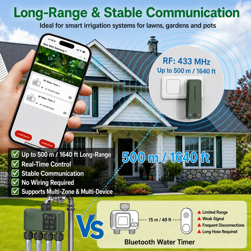 Johgee 4-zone RF beregeningscomputer — productbeeld